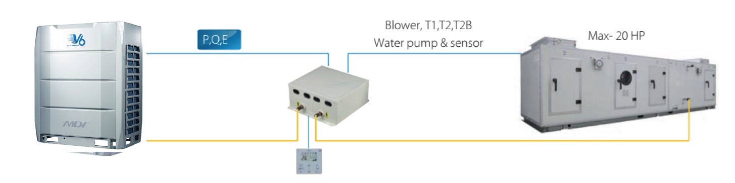 single ahu control box