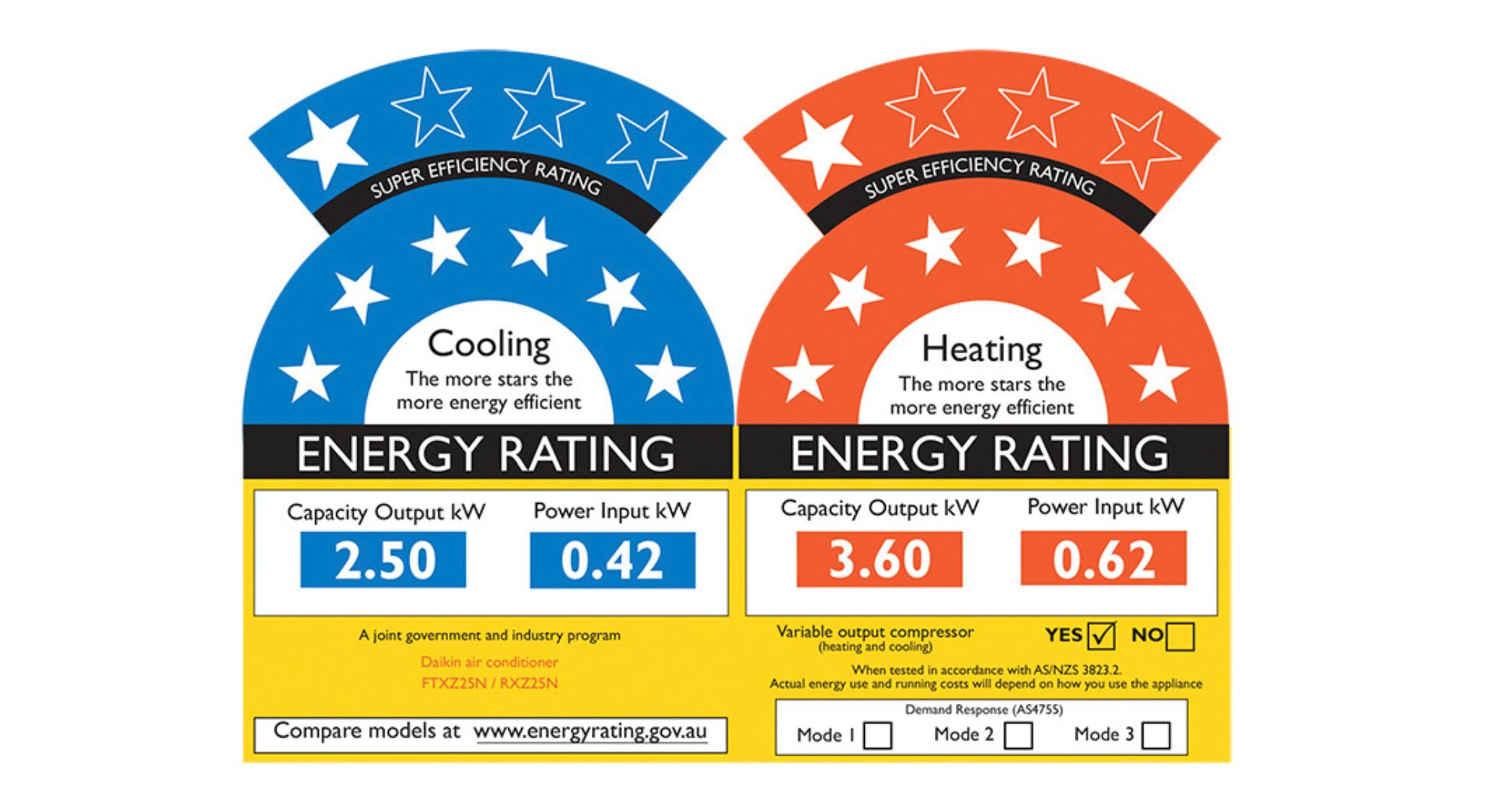 Air Conditioning Energy Star Ratings What Do They Mean Iacs au