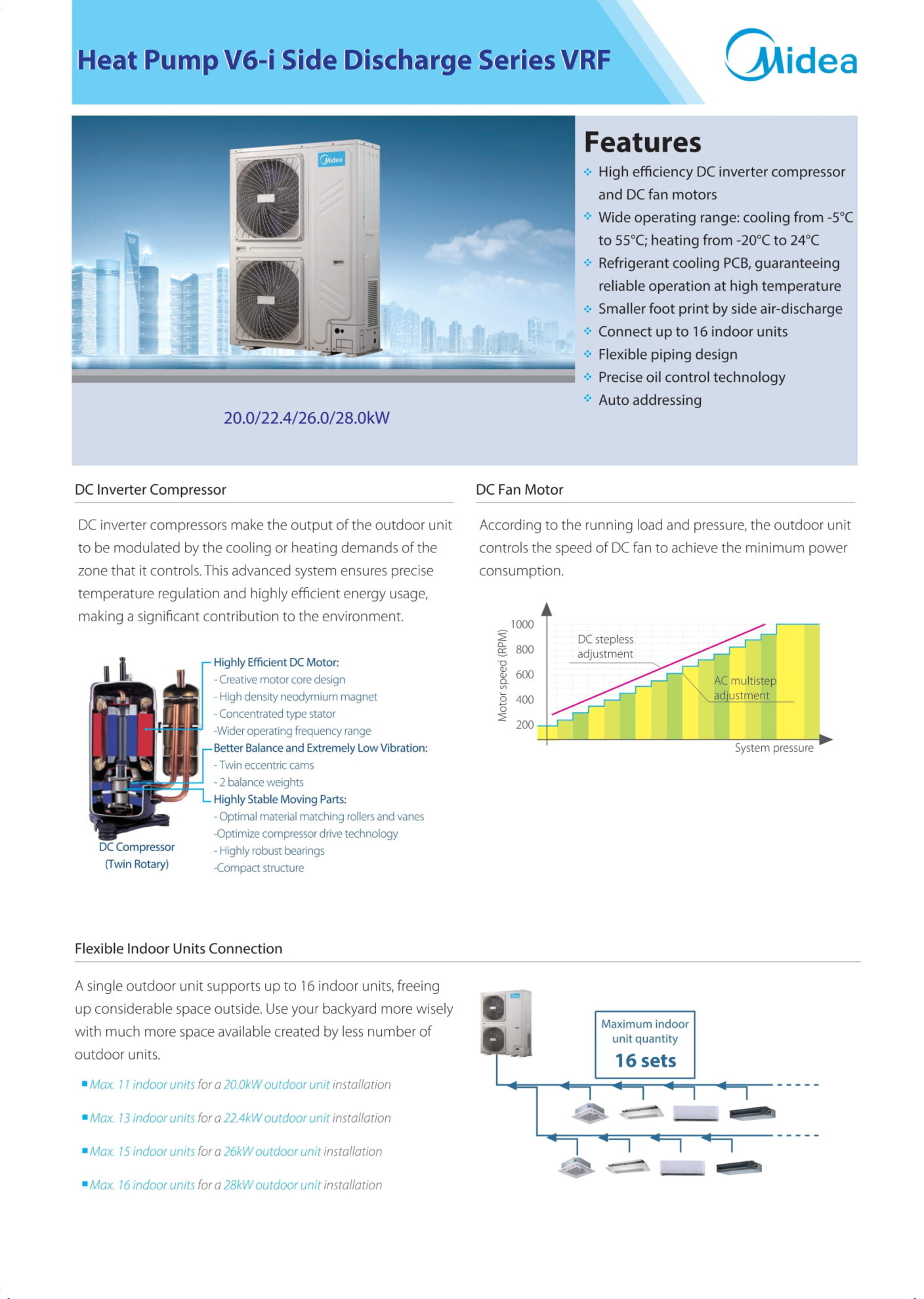Midea V6 i side discharge Series VRF Brochure 1 scaled